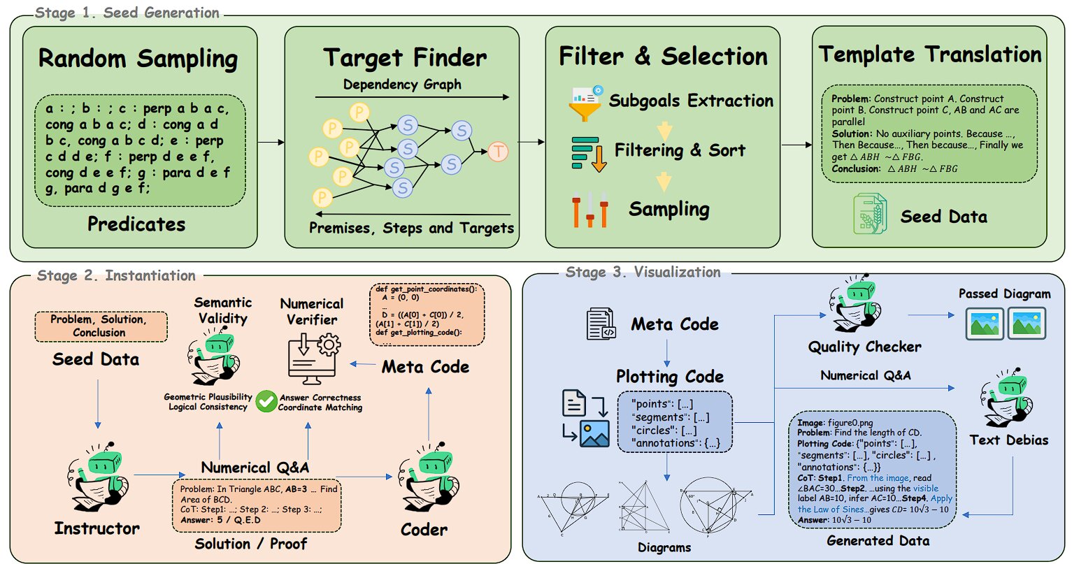 Figure from Synthesizing Multimodal Geometry Datasets from Scratch and Enabling Visual Alignment via Plotting Code 